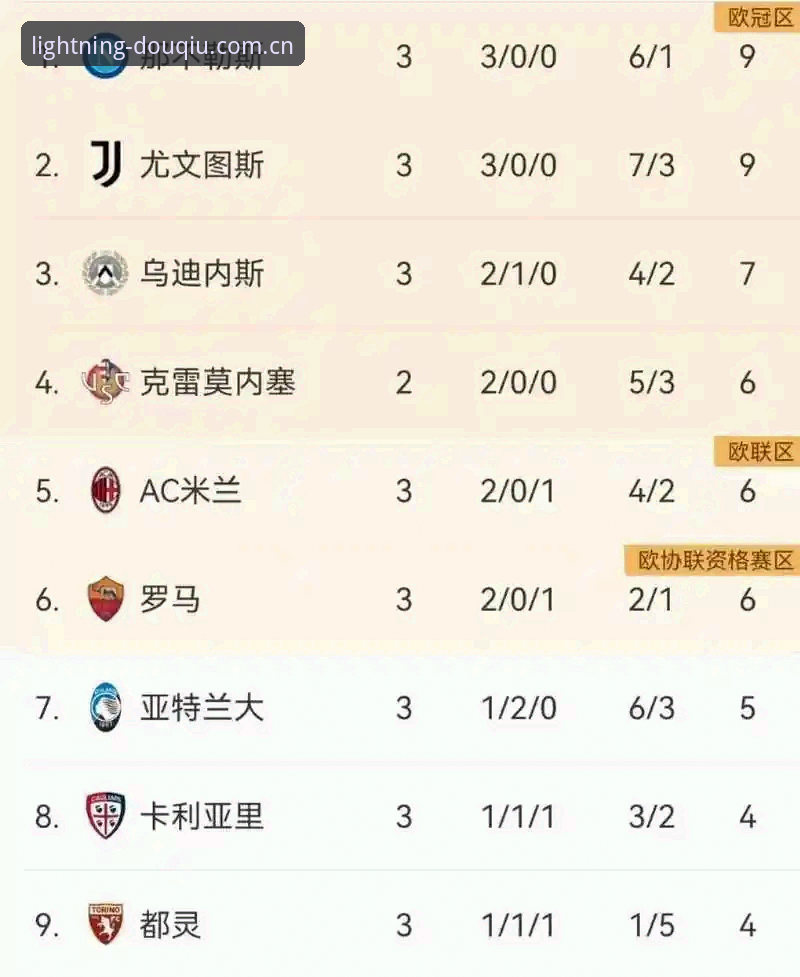 斗球CN收藏积分榜 意甲权力格局重构解读指南:从马拉戈当选到斗球CN收藏积分榜的联动观察